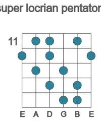 Guitar scale for Bb super locrian pentatonic in position 11